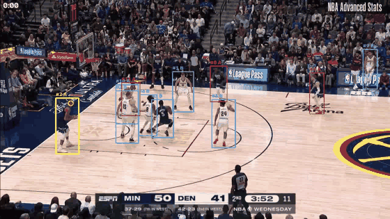 Annotated NBA footage: players in coloured boxes with track ids, the ball-handler highlighted
